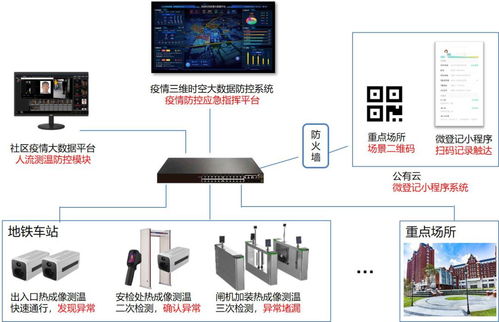 佳 讯丨佳都科技入选 广东省工业和信息化厅第一批数字技术产品和解决方案公示名单