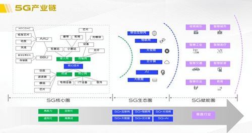 5g系统观 从改变生活到改变世界