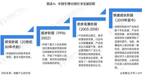 生物识别产业招商清单 远方信息 科大讯飞 熵基科技等最新投资动向