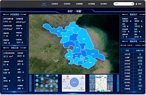 水利 一张图 建设方案