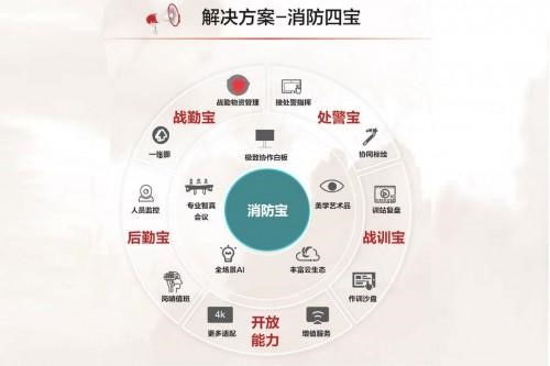 智慧消防发展新动态 华为 腾讯 