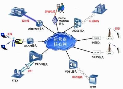 盘点7大类好就业又吃香的专业 基本囊括了当下所有热门专业