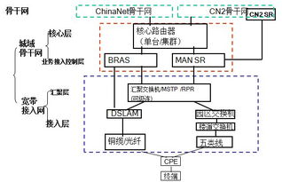 创意信息 公司是华为数通安全csp五钻及多产品金牌合作伙伴