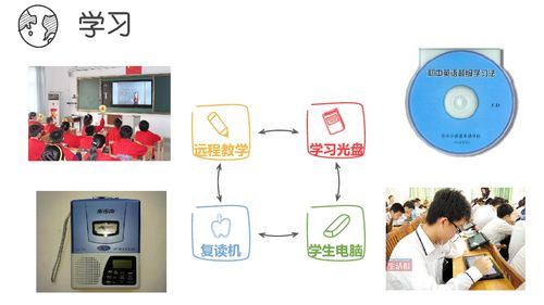 1.2 现代信息技术与计算机课件