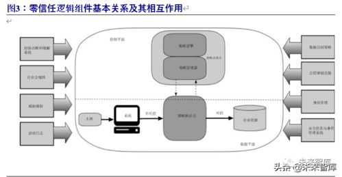 信息技术 2020年信息安全行业研究报告