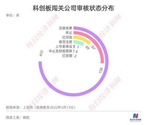 每经ipo周报第52期 本周将迎上会高峰期 16家企业 扎堆 上会 产品技术指标远落后于同行的恒烁股份能否过会
