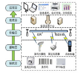物流与机器人技术实验室欢迎您
