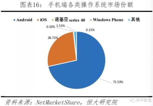 任泽平 中美科技实力对比 决战新一代信息技术