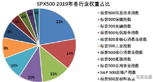 这类基金真香 可以买吗