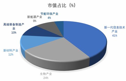 科创浪潮,信息之巅 华安科创信息etf 588263 5月9日发行