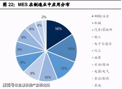 信息技术 产业数字化项目可行性研究报告