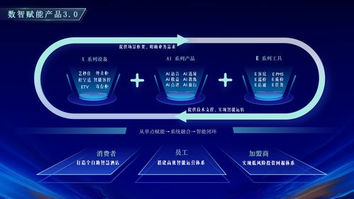 从“小生态”到“大生态” 艺龙酒店科技以生态体系驱动产业革新