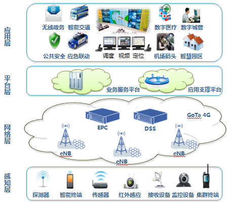 智慧城市解决方案 如何确保其长期效益与技术可持续性